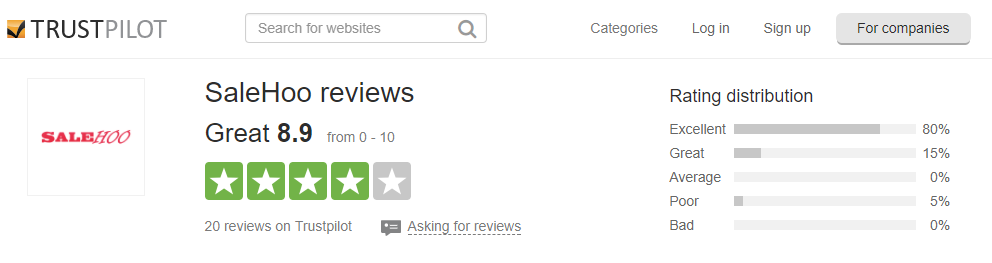 Salehoo Trustpilot Rating