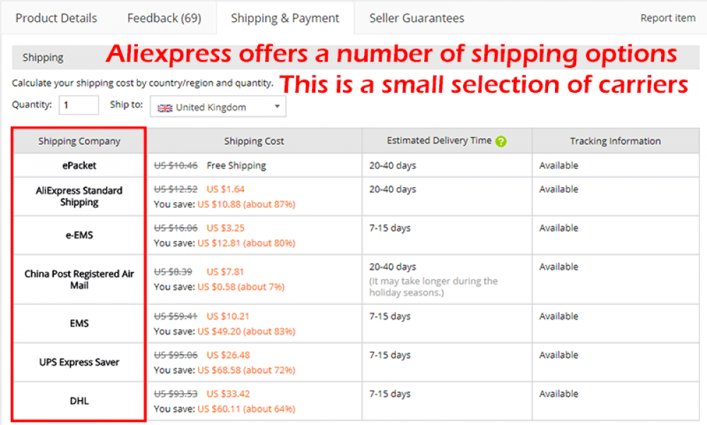 Item delivered. ALIEXPRESS Standard shipping. АЛИЭКСПРЕСС премиум Шиппинг. Доставка ALIEXPRESS Standard shipping. China Post registered Air mail.