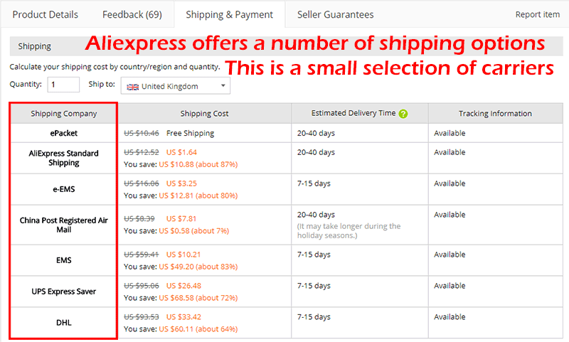 Aliexpress Shipping Times - The Ultimate Guide ~ Dropship News